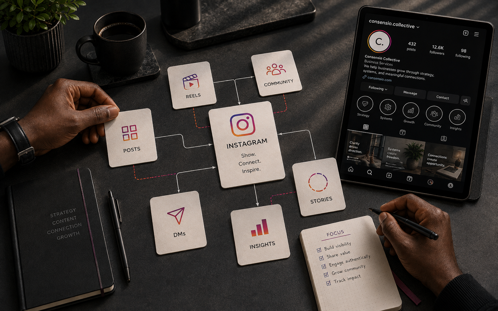 Consensio Instagram content and visual communication workspace